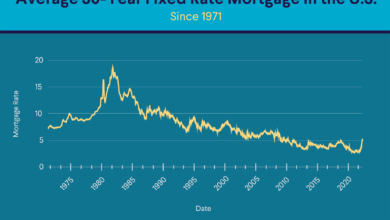 Mortgage Rates Today: A Comprehensive Overview
